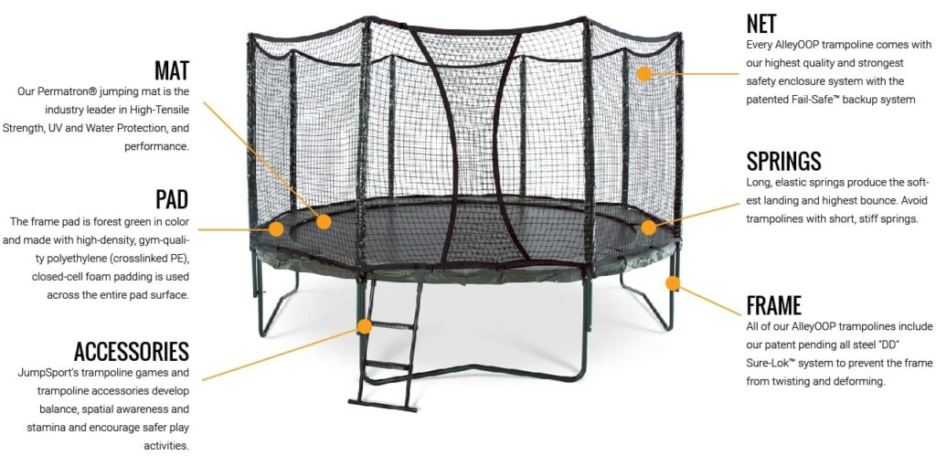 alleyoop trampoline features updated